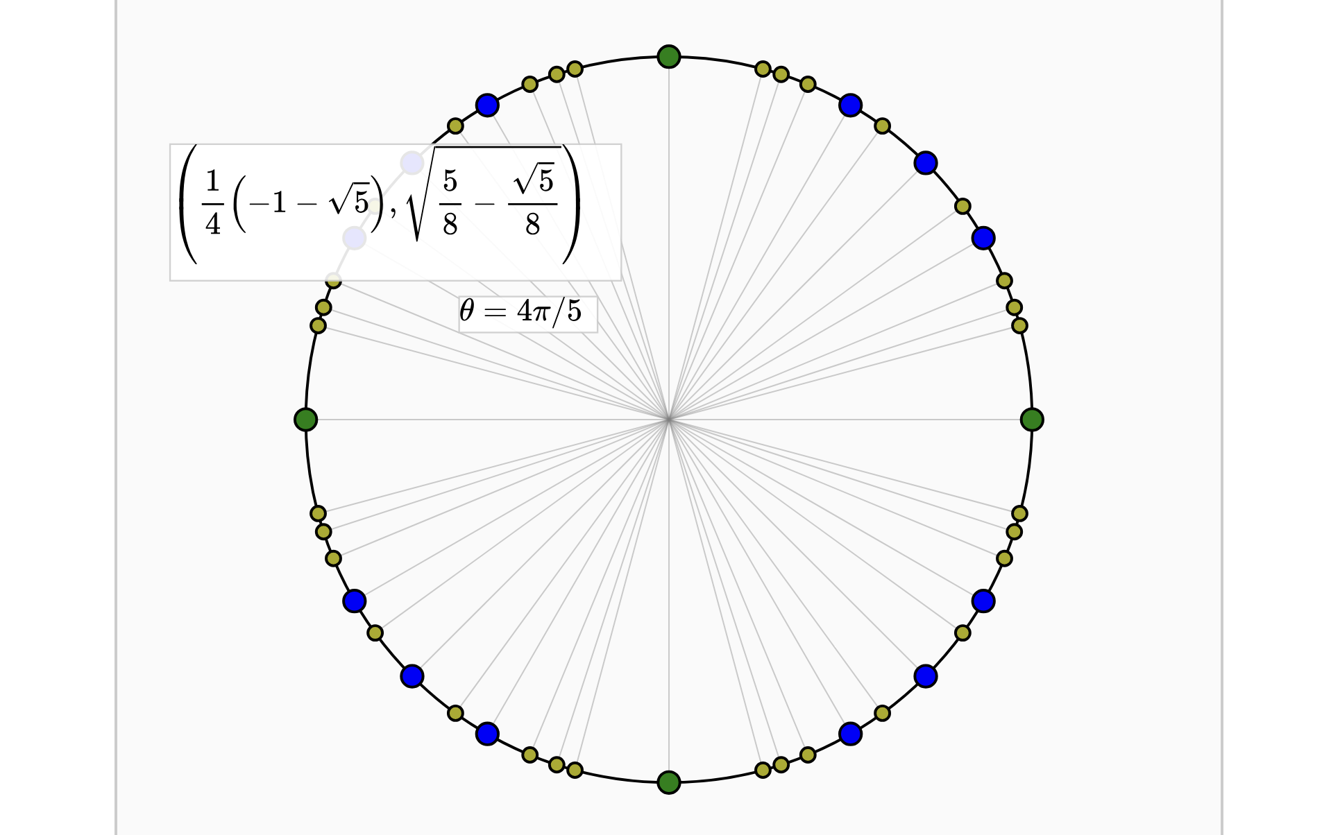 Static image of the unit circle